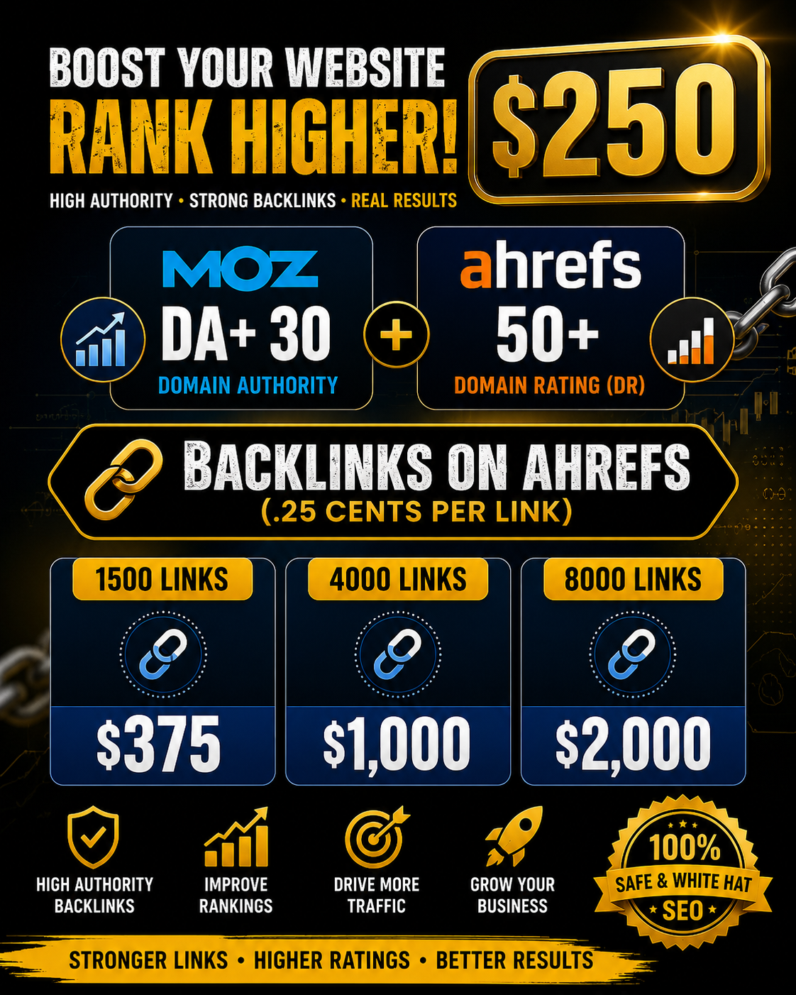 Never Stop Rankin, Yo! Moz DA + Ahrefs DR Boost