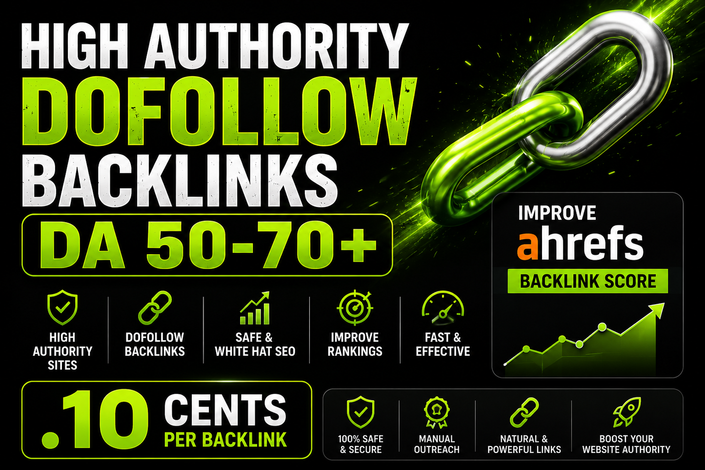 Scale Your SEO with Powerful High Authority Backlinks